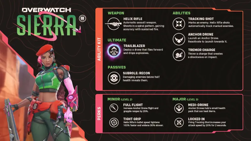 Overwatch 2 Operation Grand Mesa Guide How to Get the Grand Mesa Survivor Title (2026) HelixPedia