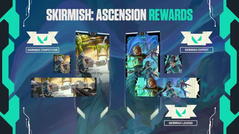 VALORANT Skirmish Ascension Guide How to Get the Act 3 Key Art Player Card (2026) HelixPedia